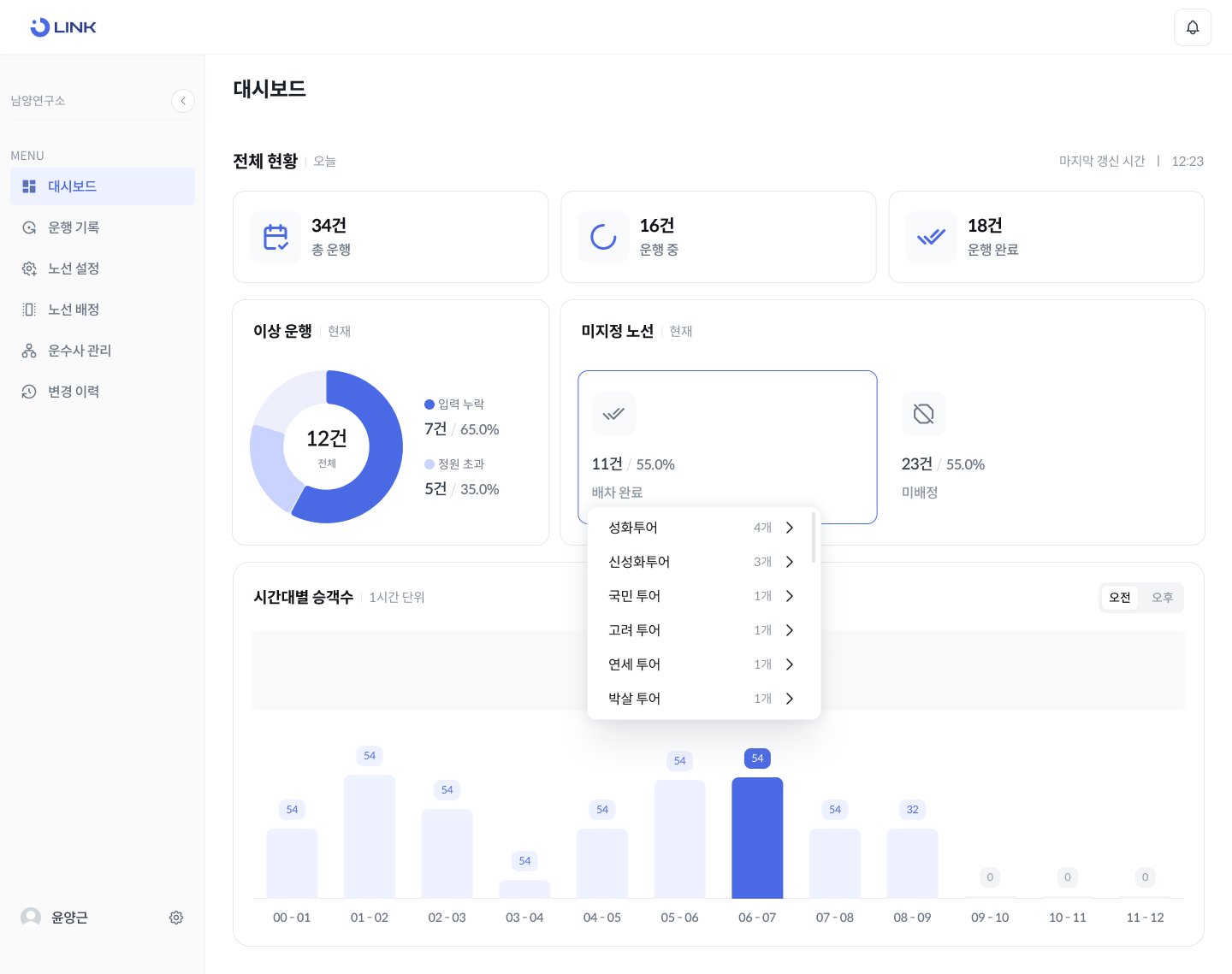 관리자 대시보드